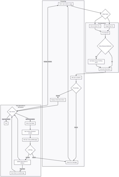 LeeZee – screenshot 8