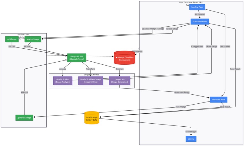 StudioShot AI – screenshot 7