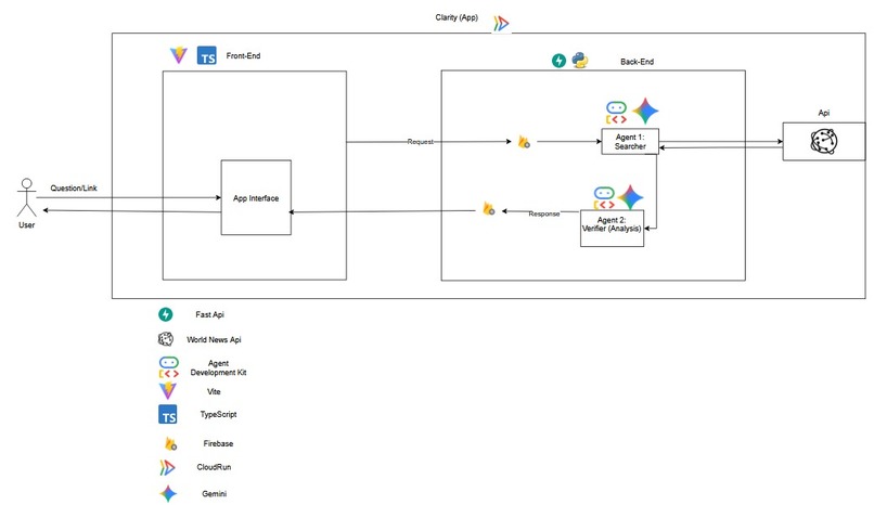 Clarity – screenshot 1