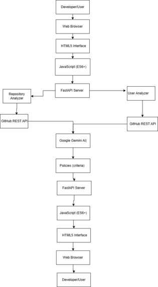 GitHub  Reviewer – screenshot 3