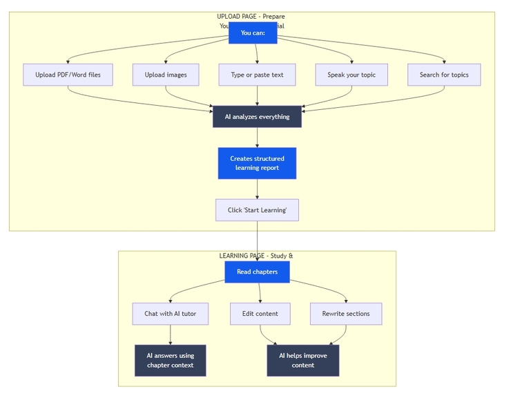 ReflectLearning: Learn Smarter Through AI-Powered Reflection – screenshot 18