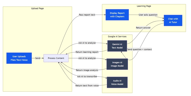 ReflectLearning: Learn Smarter Through AI-Powered Reflection – screenshot 19