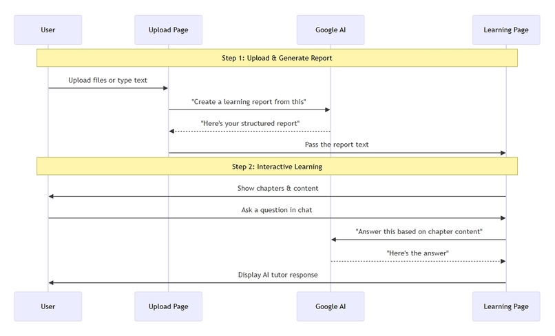 ReflectLearning: Learn Smarter Through AI-Powered Reflection – screenshot 20