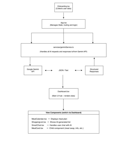 Mealor AI: Meal Planning Reinvented with Gemini AI – screenshot 2