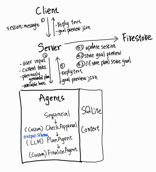 Gritto – screenshot 5