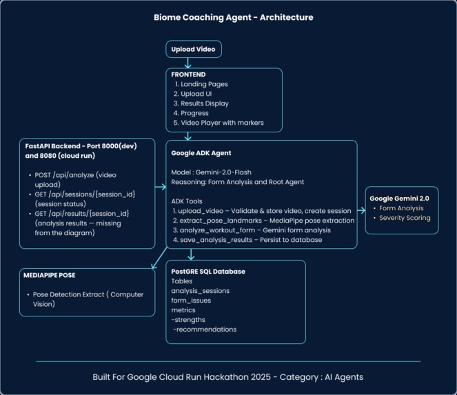 Biome – screenshot 6