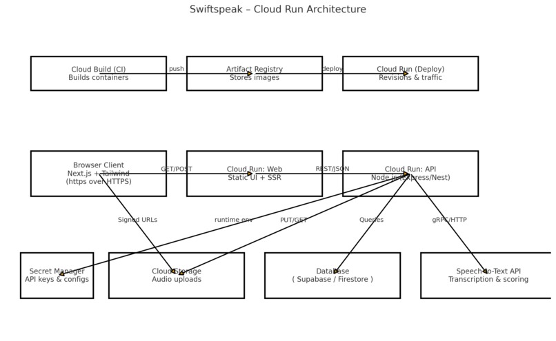 SwiftSpeak – screenshot 2