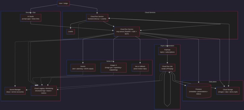 HappySlides — AI that builds from real-time conversation – screenshot 2