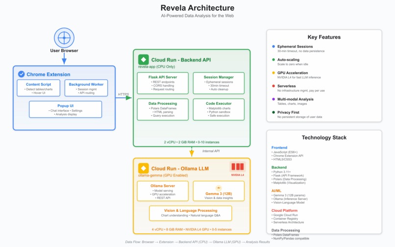 Revela – screenshot 1