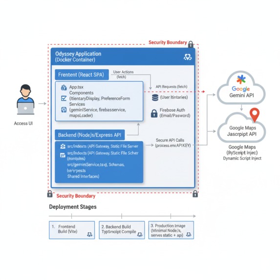 Odyssey - AI Trip Planner – screenshot 1