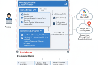 Odyssey - AI Trip Planner