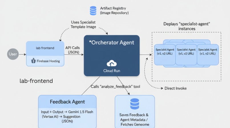 Codex-Vitae – screenshot 2