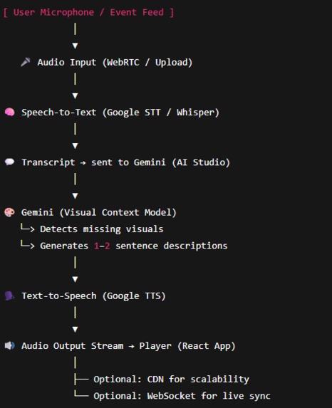EyeQ – screenshot 2