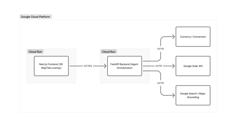 SolarSight – screenshot 6