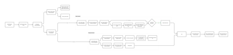 SolarSight – screenshot 7