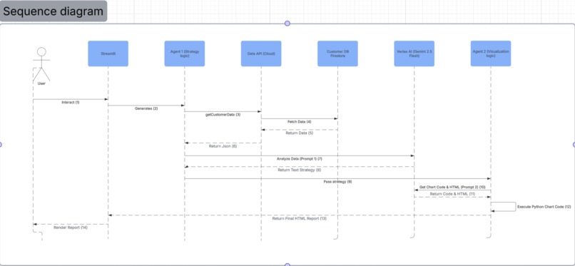 AI-powered Sales Negotiation Strategy Agent – screenshot 1