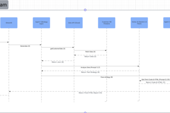 AI-powered Sales Negotiation Strategy Agent