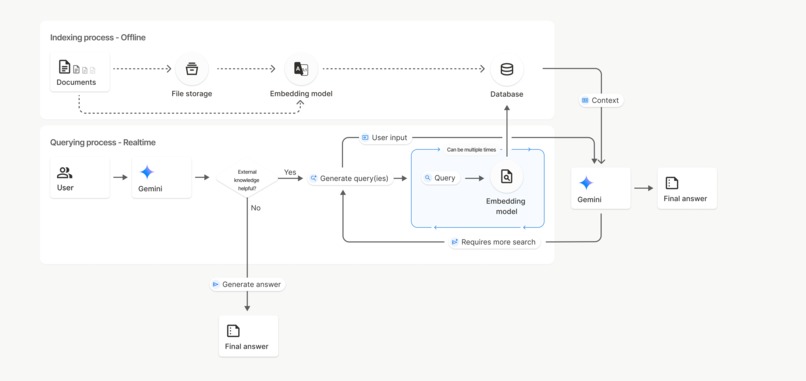 MnemoMind – screenshot 1