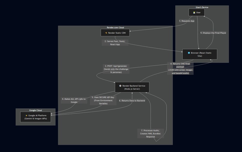 ReflectCast – screenshot 2