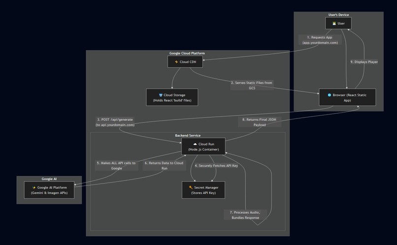 ReflectCast – screenshot 3