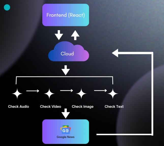 CheckPoint – screenshot 4