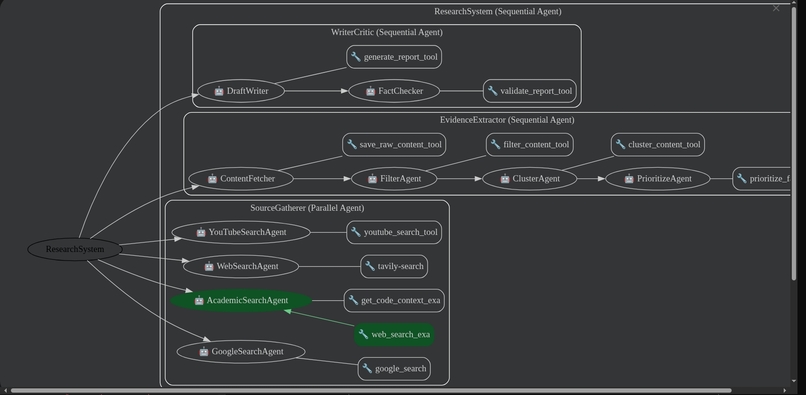 LearnForge AI – screenshot 5