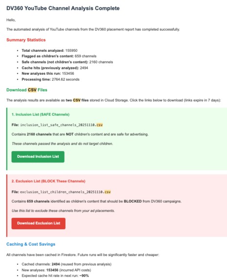 YouTube Channel Intelligence – screenshot 1