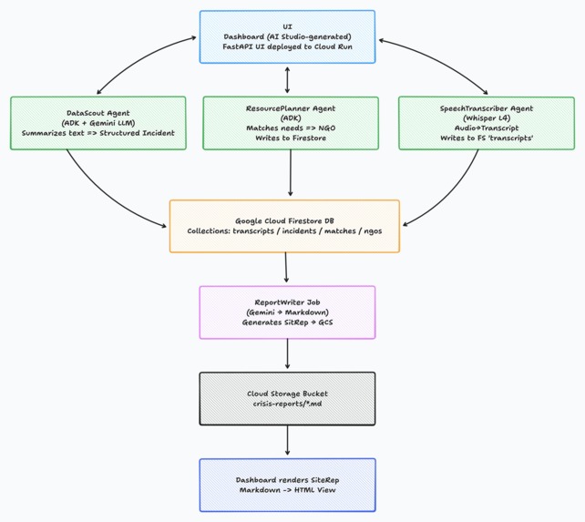 CrisisConnect – screenshot 1