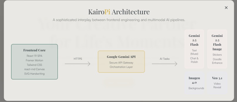 KairoPi – screenshot 1