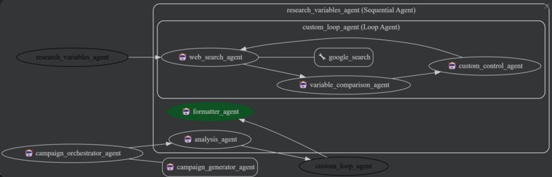 Sandbox – screenshot 2