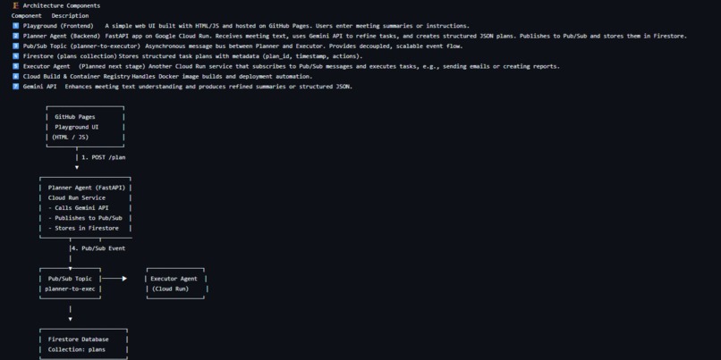 MinutesActionNow – screenshot 2