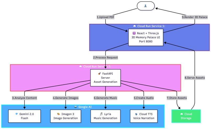 Mindscape AI – screenshot 1