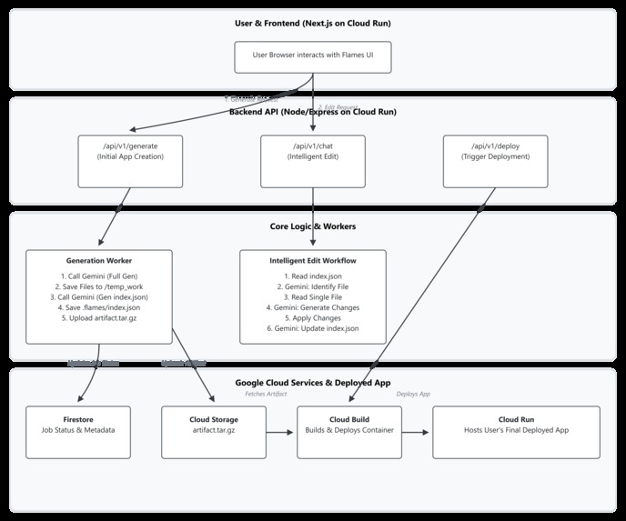 Flames – screenshot 3