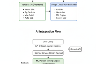 XAM-HEID: Health Equity Intelligence Dashboard
