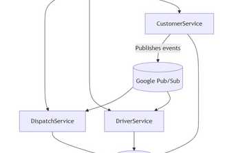 Final Mile Engine - Transportation and Logistics