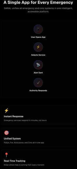 " SARAL - One Tap Emergency and civic support app – screenshot 3