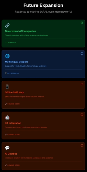 " SARAL - One Tap Emergency and civic support app – screenshot 7