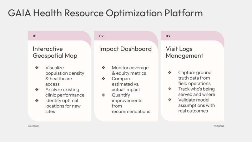 GAIA Reach – screenshot 5