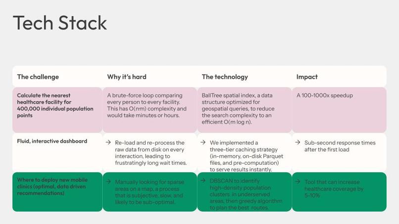 GAIA Reach – screenshot 9