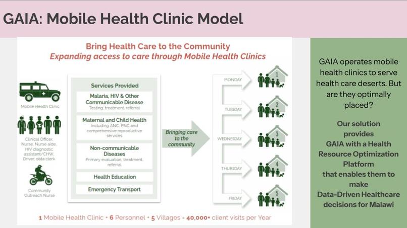 GAIA Reach – screenshot 3