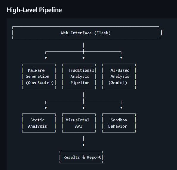 Shadow AI – screenshot 2