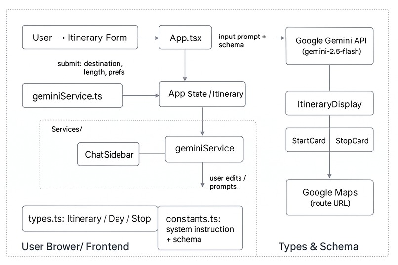 ItineraAI – screenshot 2