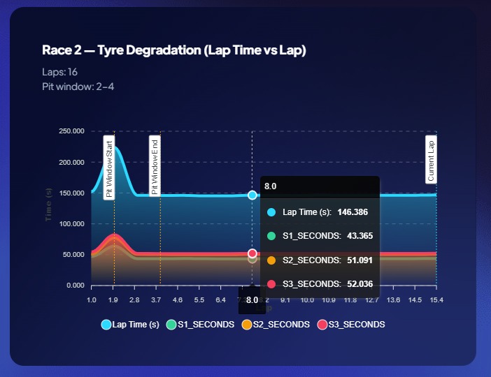 Trackota – screenshot 11