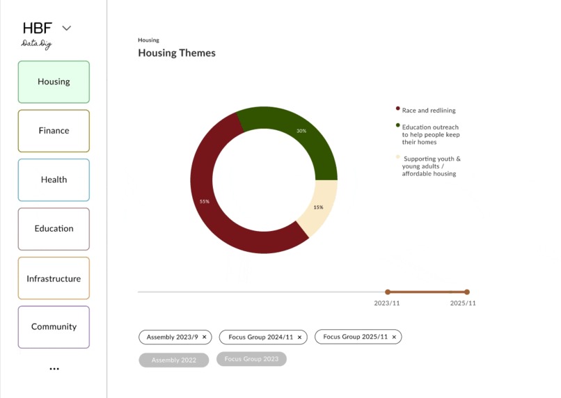 Healthy Black Families – screenshot 4