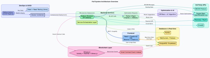OptiLogiX – screenshot 1