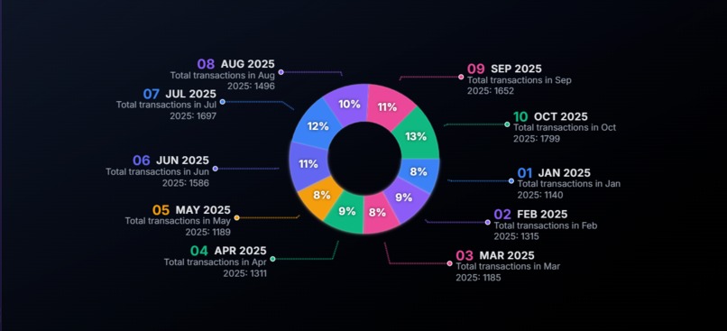 BlockIQ – screenshot 2