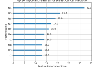 AI-Predict: Intelligent Breast Cancer Detection System