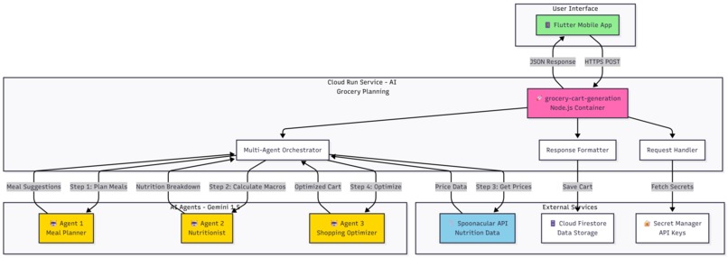 Lucilla  – screenshot 18