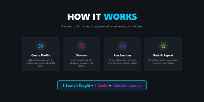 SkillSpill – screenshot 3