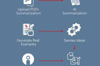 EduLink-Turning Notes into Understanding | Devpost